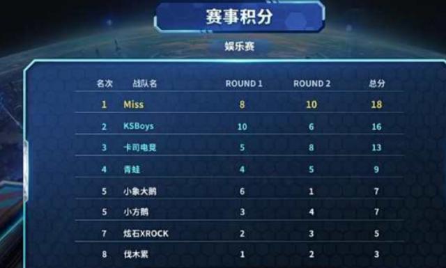 足够的出场 足够的出场