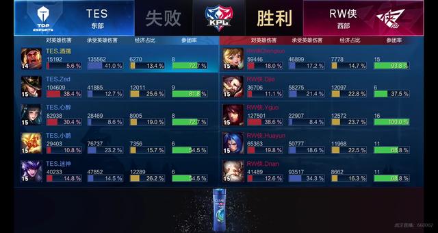 预标准应回 预标准应回