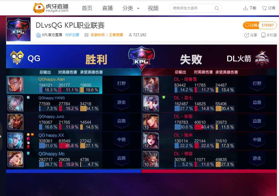 到的是 到的是